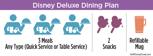 Disney Dining Plan Disney World Dining Plans Current Status