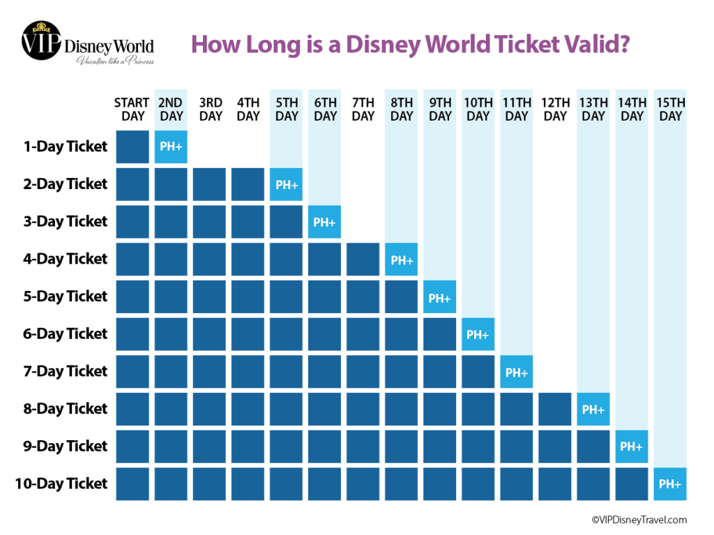 How Long Is Disney World Ticket Valid 1024x767 