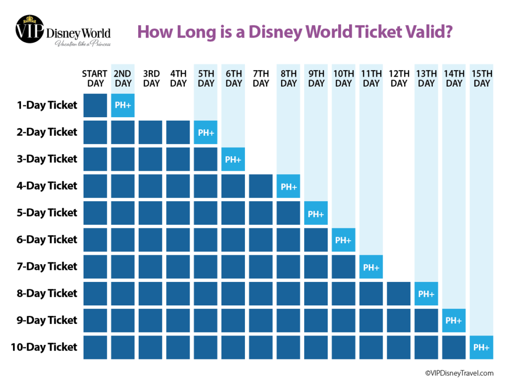 Price Of Disney World Tickets 2024 Janaya Marylou