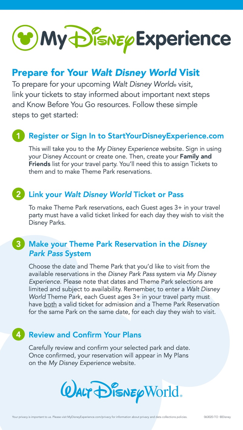 Walt Disney World Tickets Disney Ticket Options Explained