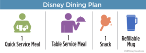 Disney Dining Plan 2021 - Disney World Dining Plans & Current Status